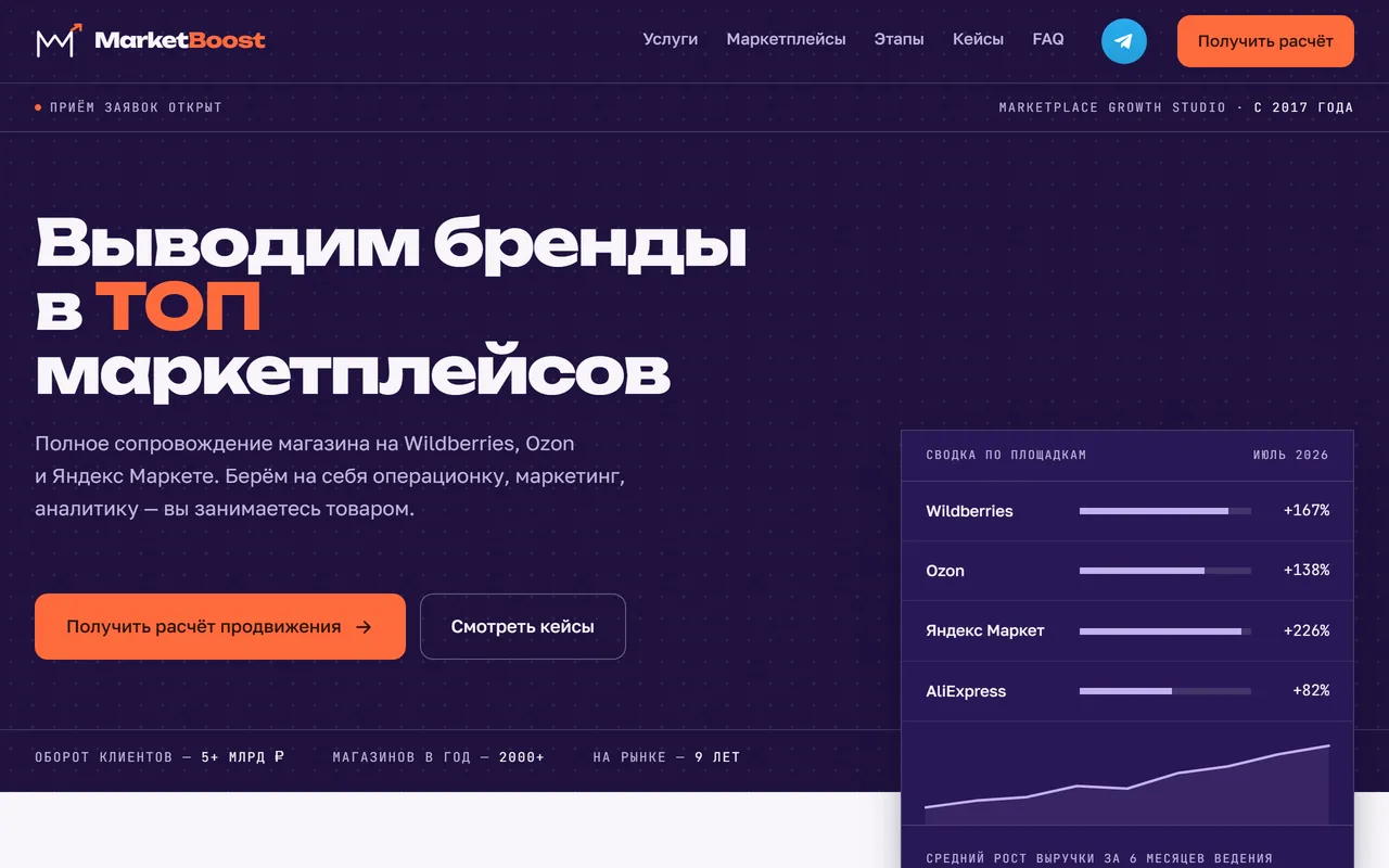 MarketBoost: услуги для селлеров маркетплейсов